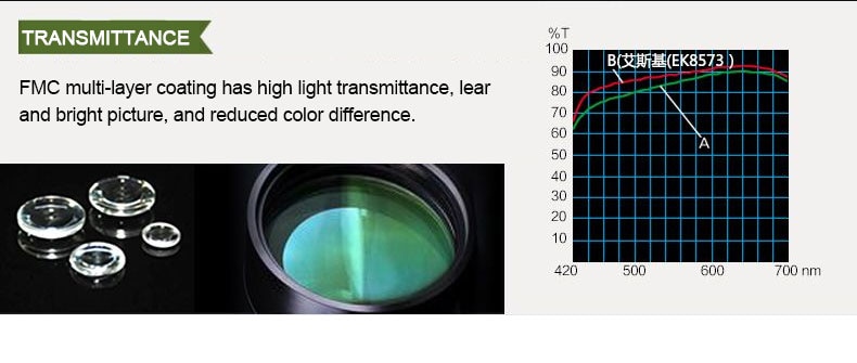 Compact Μονόκυαλο Super Zoom 8-20x50 με Ρύθμιση Μυωπίας, Κοντινή Εστίαση / Near Focus, Night Vision, BAK4 FMC Πρίσματα, Τηλεσκόπιο profitstore